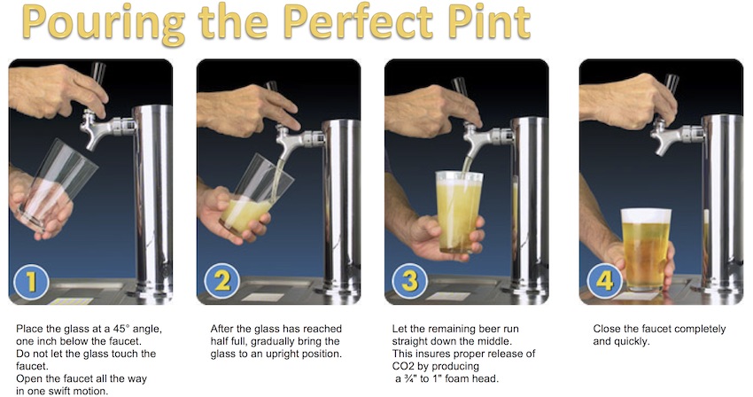 Pouring the perfect pint